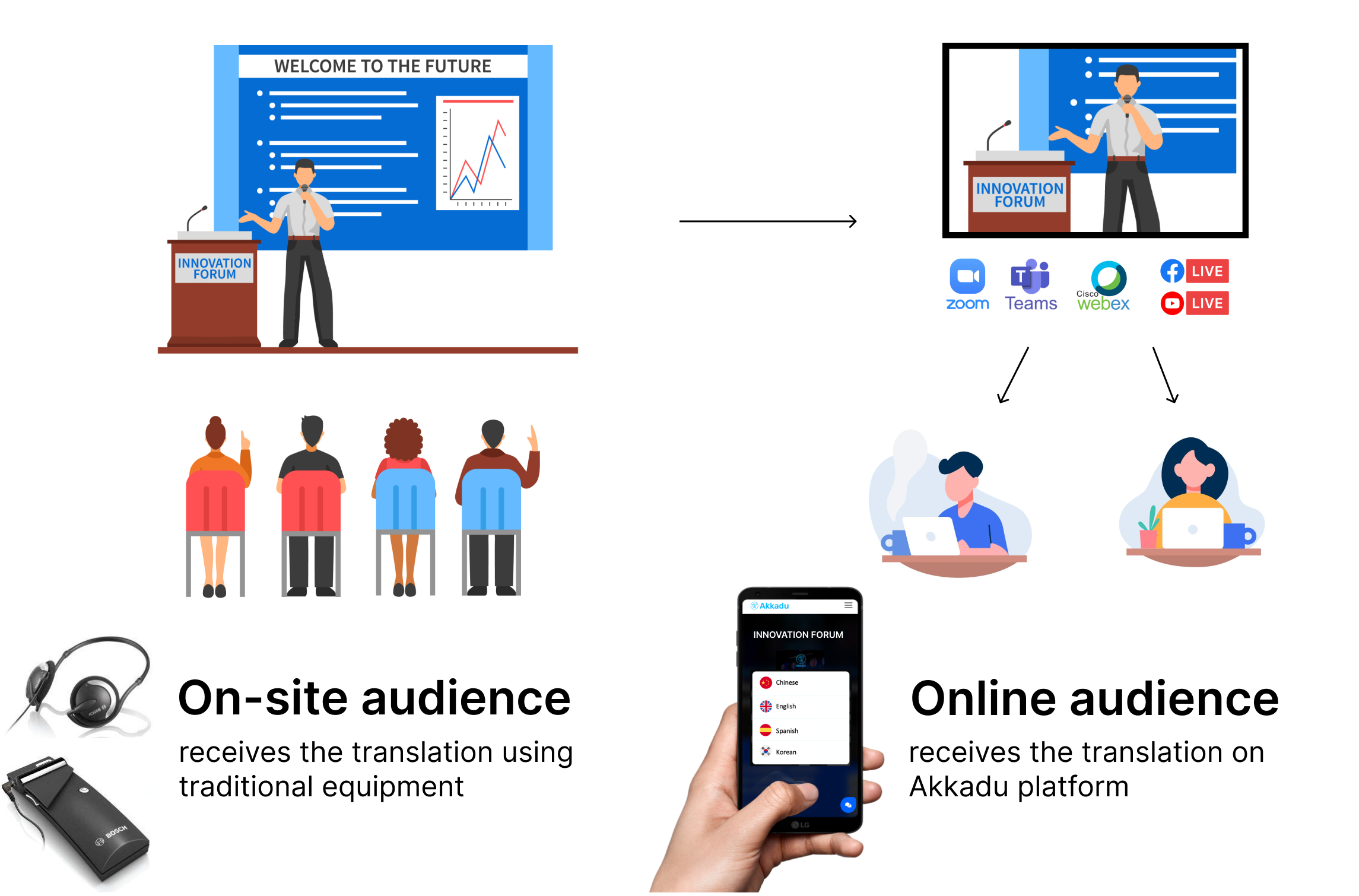 hybrid_online