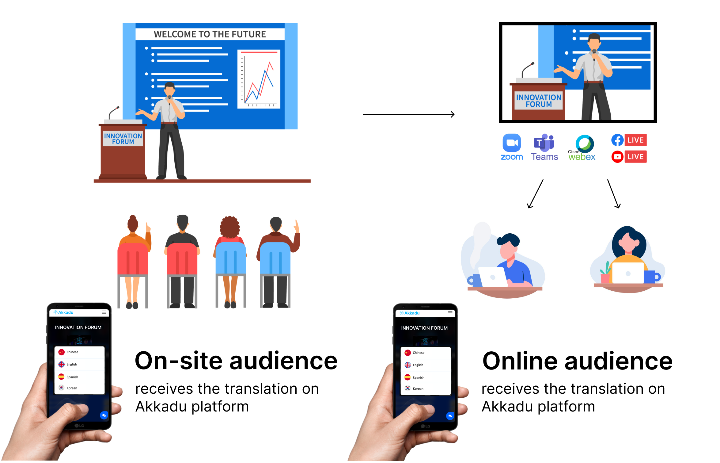 hybrid_onsite_online